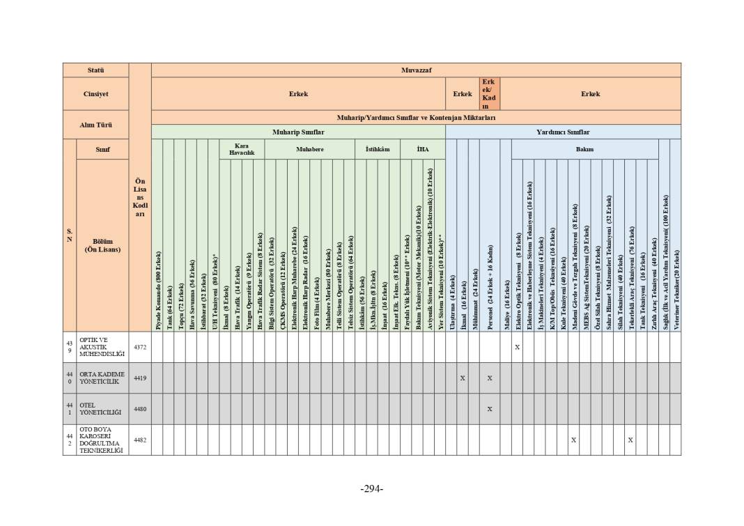 MSB 2025 astsubay alımı mezuniyet şartı tablosu 148